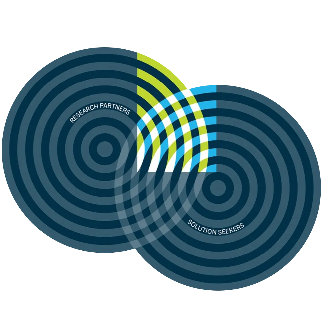 The conceptualization of PICS's logo as the intersection of research partners and solution seekers. Adapted under fair-use from a PICS original.